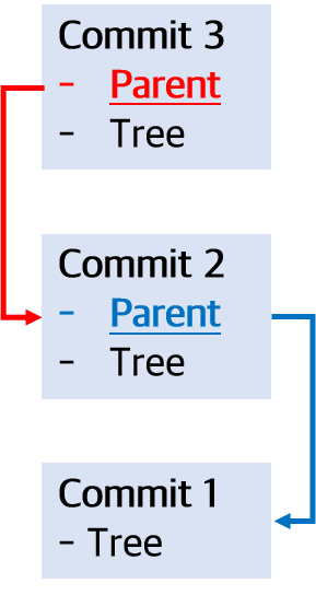 git commit(3)