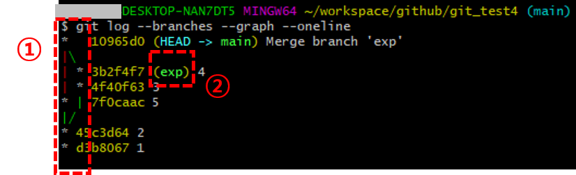 git merge(3)