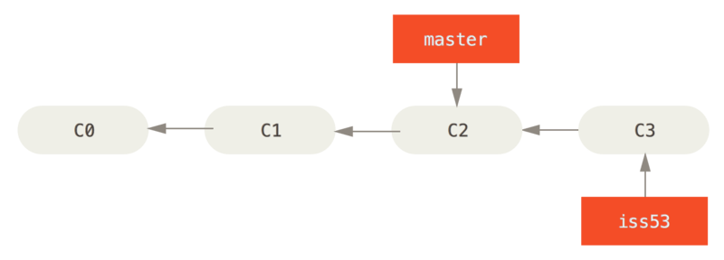 git pro merge(3)
