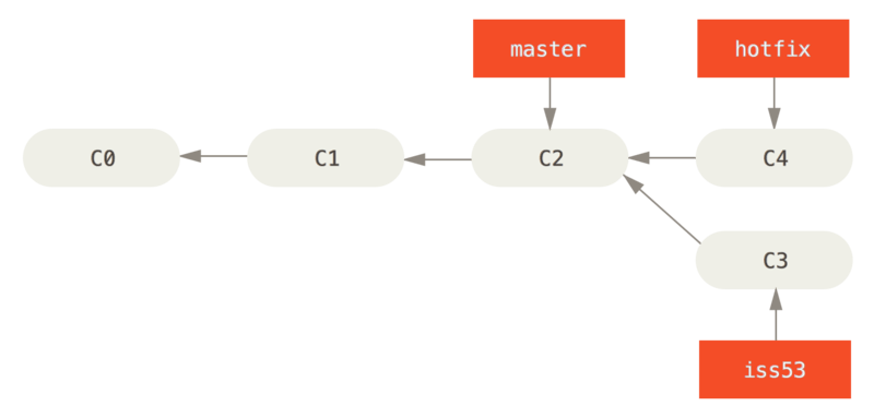 git pro merge(4)