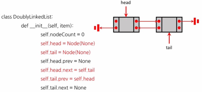 Doubly Linked Lists(4)