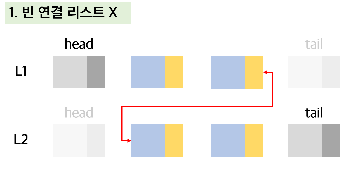 Doubly Linked Lists concat(1)
