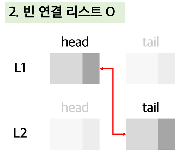 Doubly Linked Lists concat(2)