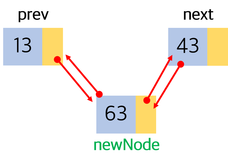 Doubly Linked Lists insertAfter
