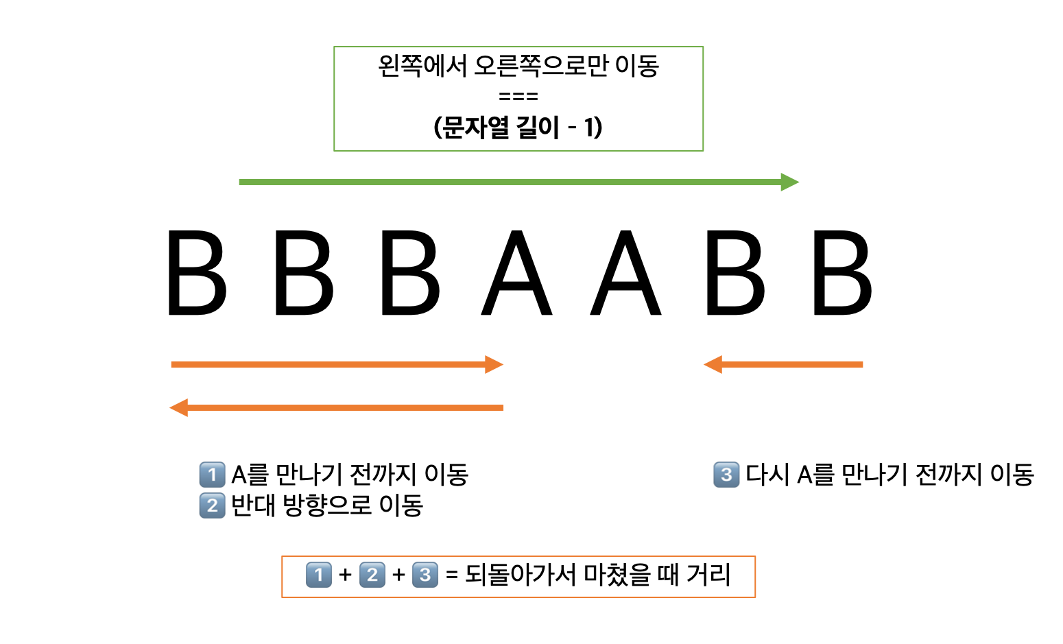 참고 : [뜬 눈으로 꾸는 꿈(티스토리)](https://bellog.tistory.com/152)