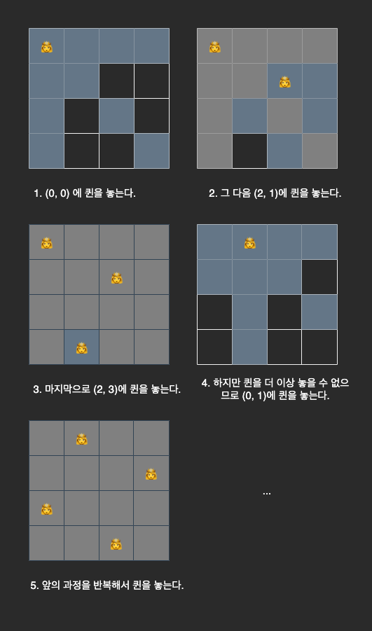 n-queen.drawio (4).png