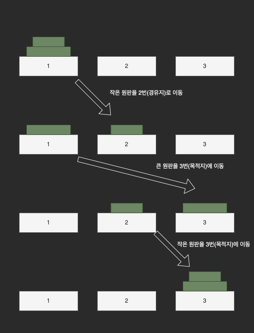 hanoi.drawio (1).png