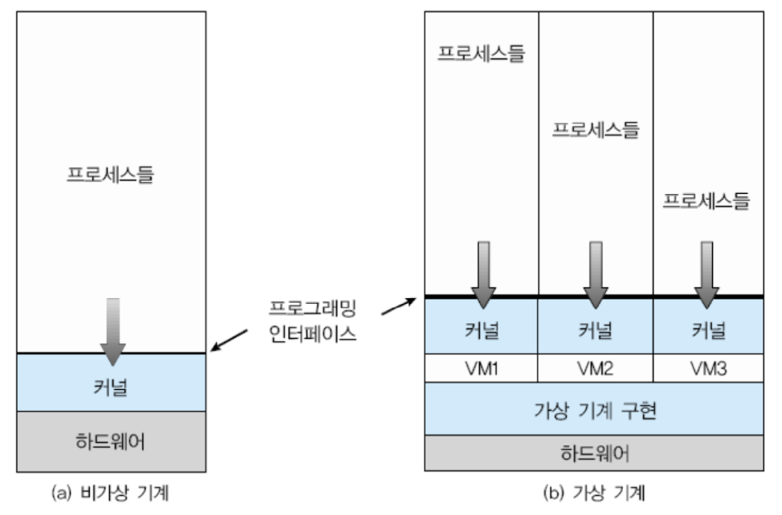 출처: 잔재미코딩
