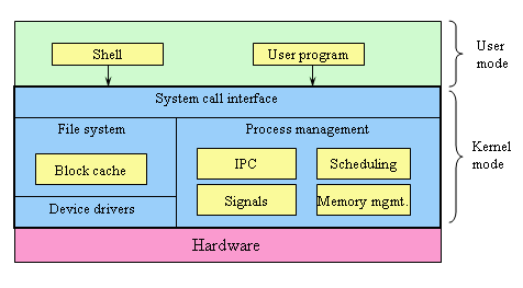 출처: johnloomis.org