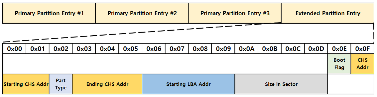 extended_partition.png