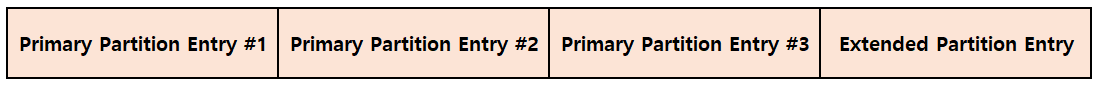 mbr_partition_table.png