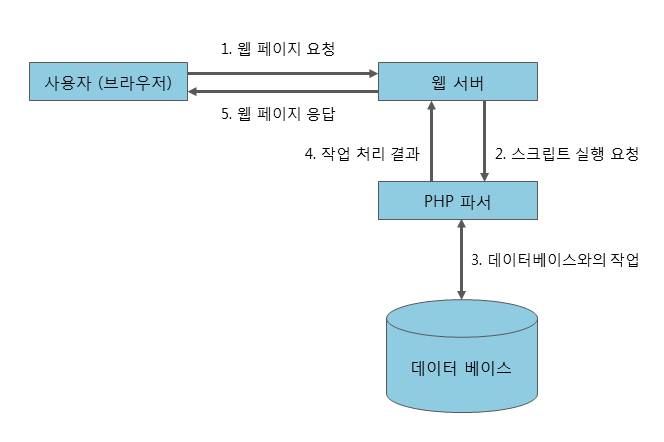php_works.png