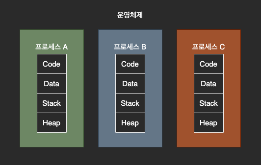 process_thread.drawio (5).png