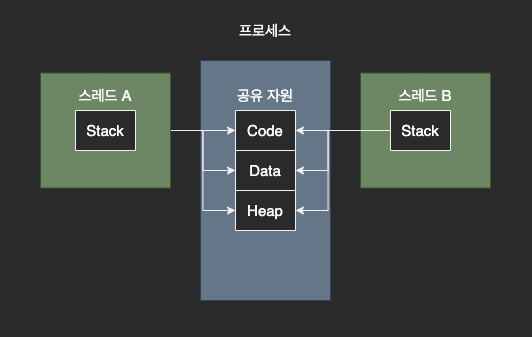 process_thread.drawio (6).png