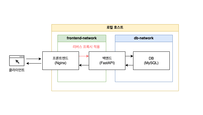 nginx-location-url-proxy-pass-url-trailing-slash